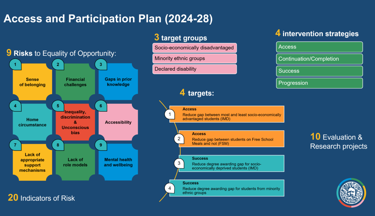overview of 2024-28 APP